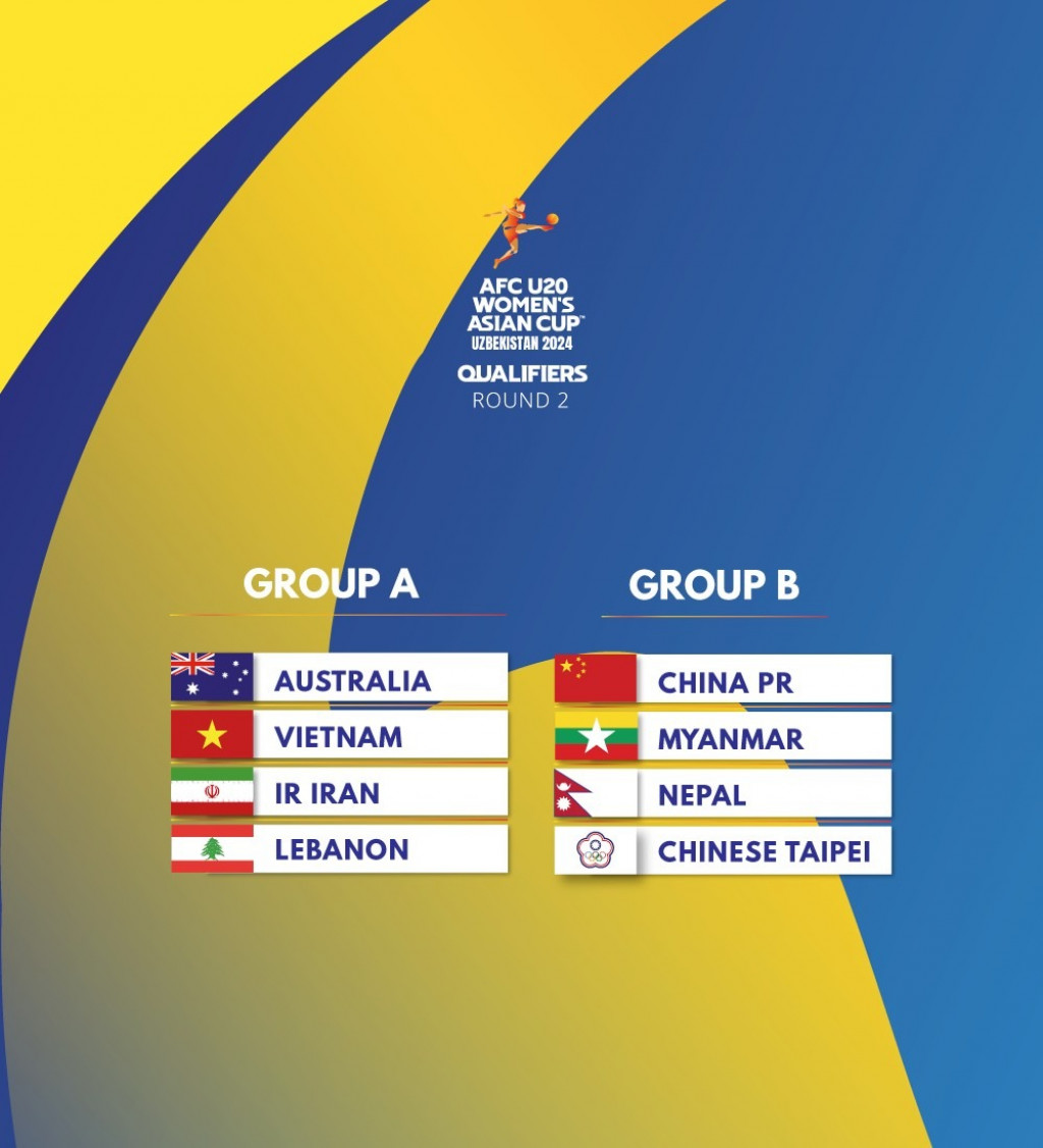 Nepal grouped with China, Myanmar and Chinese Taipei | Nepalnews