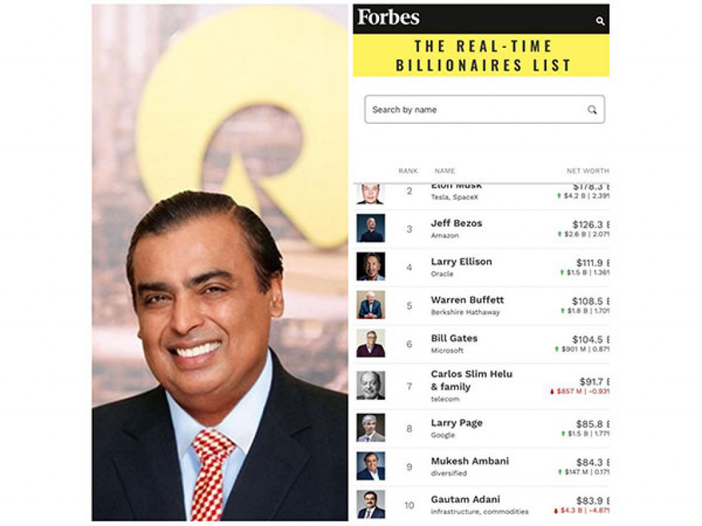 Mukesh Ambani and 9 others richest Indians who are on the Forbes  Billionaire list 2022