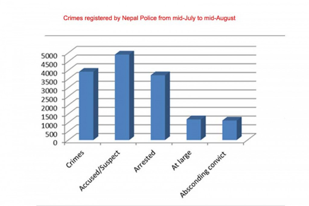 Are Sexual Violence Laws Adequate In Nepal Nepalnews