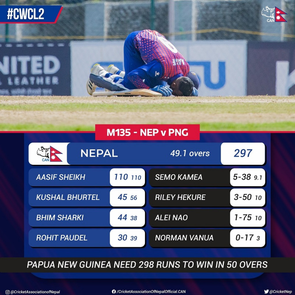 Nepal's highest score in ODI Nepalnews