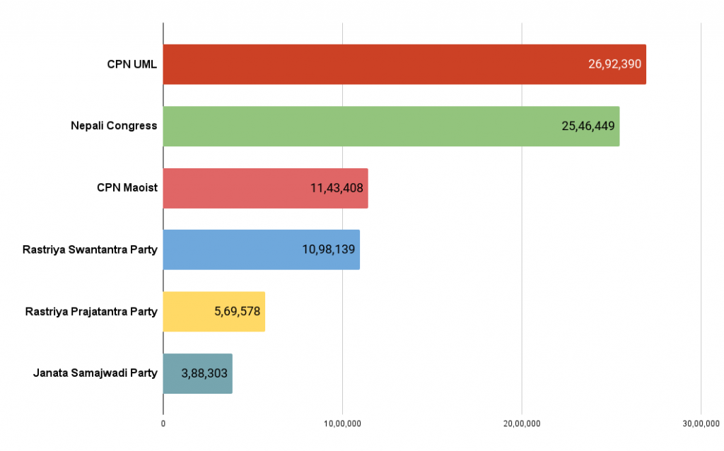 live-updates-proportional-representation-nepalnews